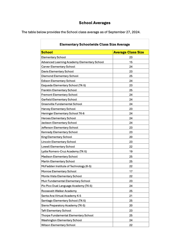 As of 9-27 Class Size Averages by School and Grade Levels 2